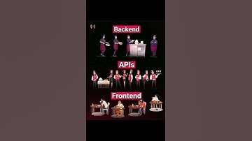 Backend vs APIs vs  Frontend #trending #codeing #backend #api #shortviral #frontend