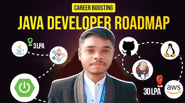 The Ultimate Java Developer Roadmap in 2024 | Beginners to Advanced