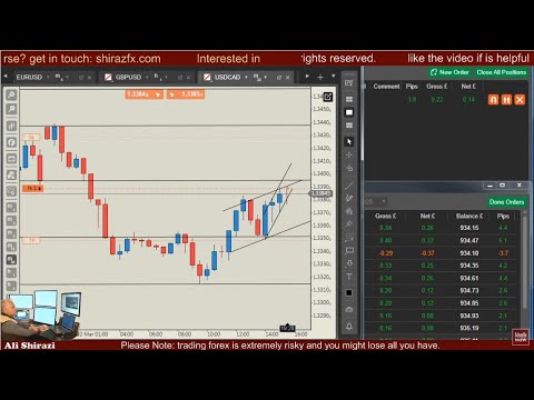 Live Forex Trading, trading the news US CPI, EUR/USD, GBP/USD, USD/CAD.
