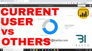 Power BI - Soft Row-Level Security (Current User vs "Others")