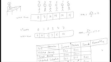 Algorithms in Arabic - Heap Data Structure - خوارزميات البرمجة - هياكل البيانات - الكومة