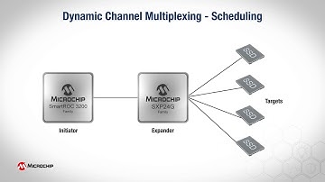 Microchip Dynamic Channel Multiplexing (DCM)