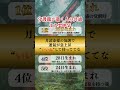 金運が狂うほど上がる人の前兆