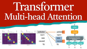 Explicando o Multi-head Attention no modelo Transformer | Deep Learning e NLP | Leonardo Ribeiro