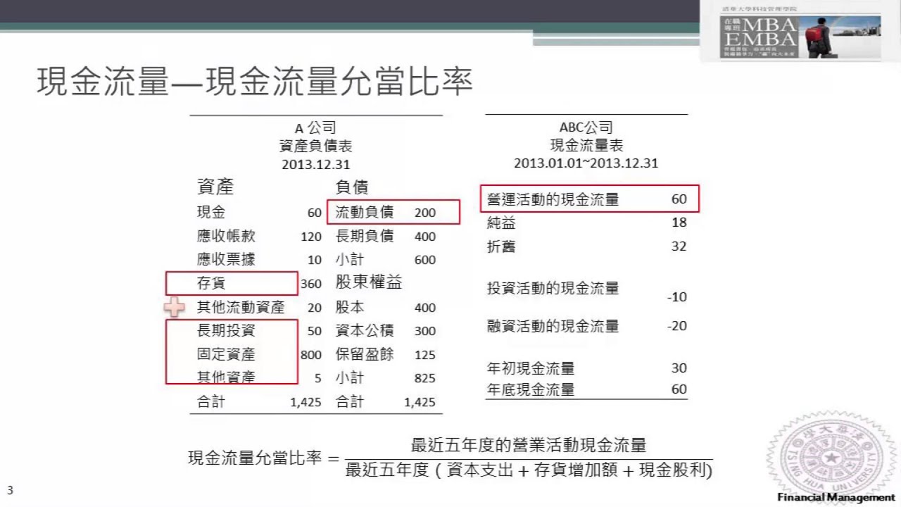 財務比例分析概要與重點| Coconote