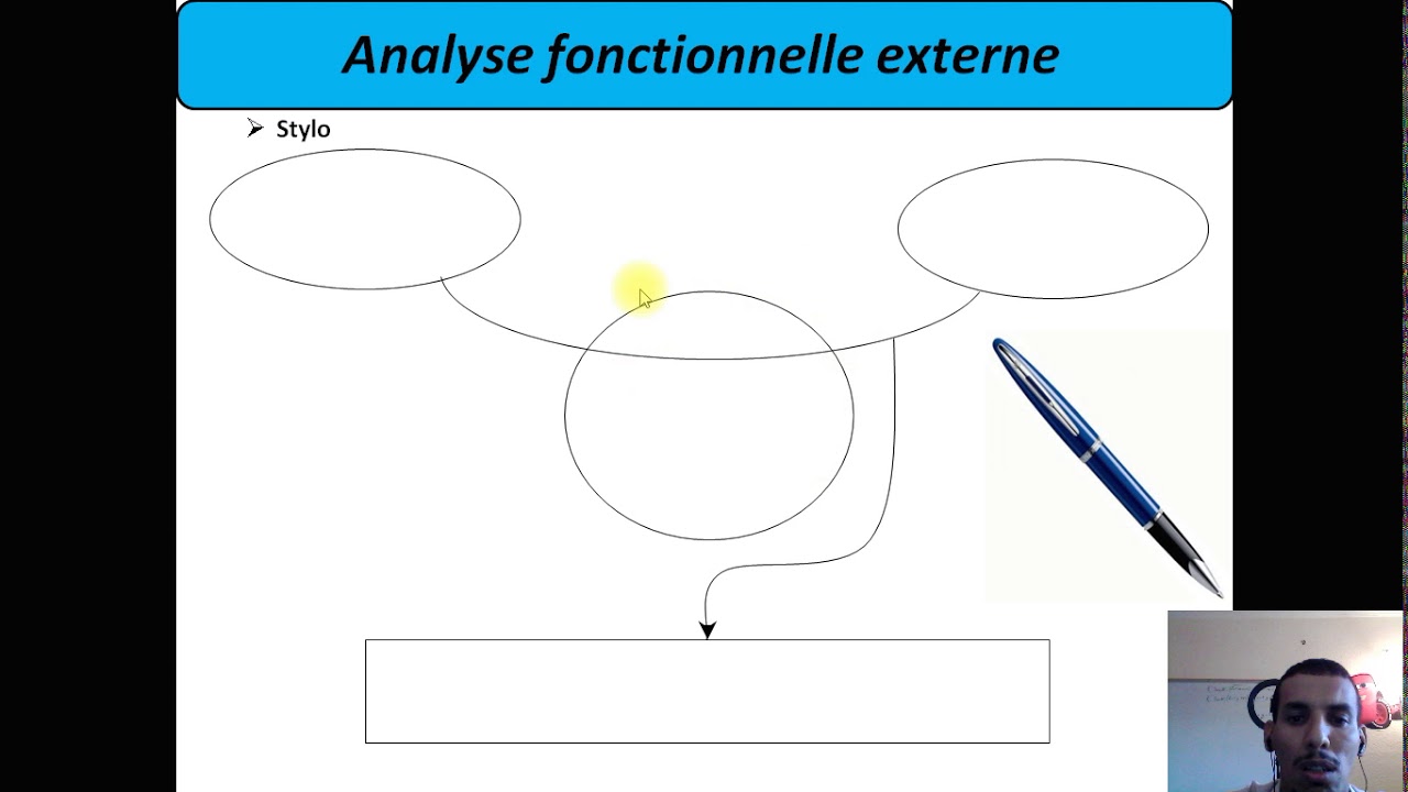 Analyse fonctionnelle 2: Bête à corne, Validation du besoin, Fonction de service, fonction d'usage