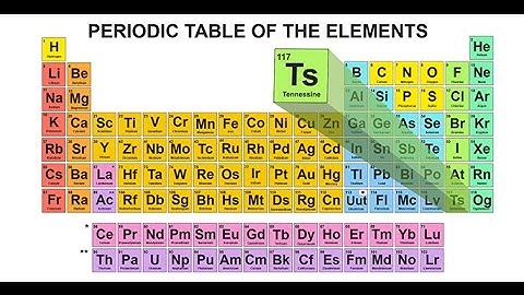 The Discovery of Element 117: Tennessine