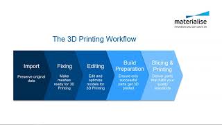 Tutorial: The 3D printing workflow