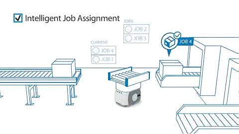 Omron LD Series Autonomous Mobile Robots