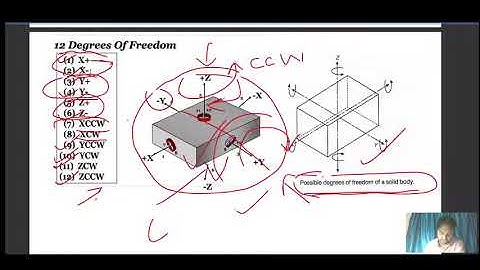 Copy of Lecture 5 3-2-1 Principle of Location Jigs and Fixtures