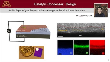 Introduction to Catalytic Condensers for Programmable Catalysis, Paul Dauenhauer