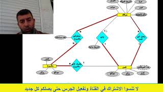 قواعد مخطط عند عناوين علاقات البيانات في تكوين ترمز من قواعد