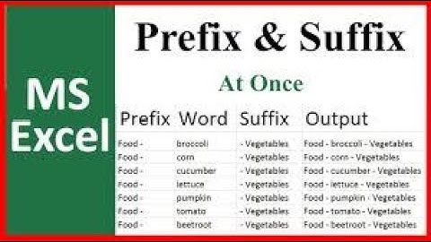 How to Add Prefix and Suffix in Power BI (Power Query) | Power BI Tutorial for Beginners