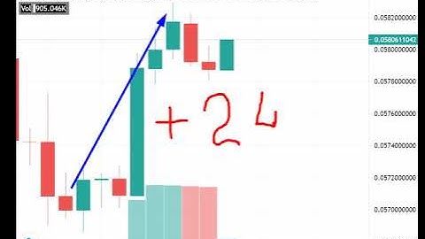 Altcoin Explosion. -Ripio Credit Network (RCN)   +24 %.-crypto explode today-COIN  on MASSIVE NEWS