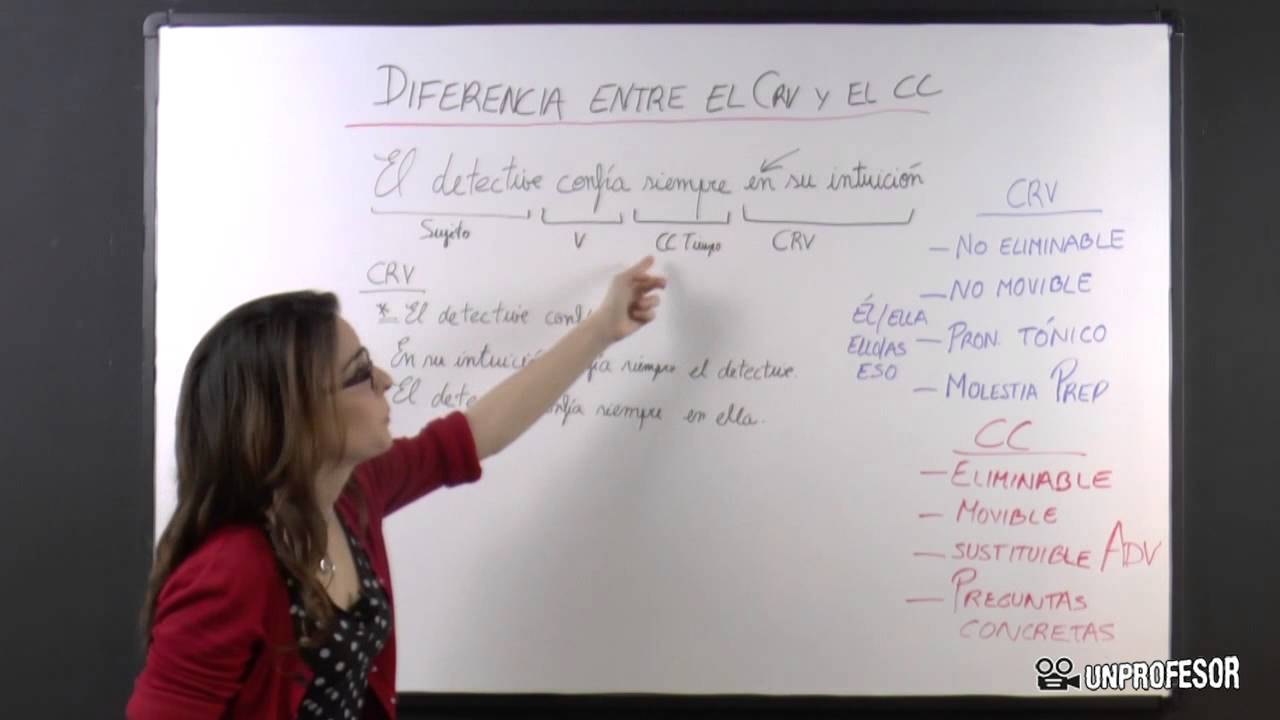 Diferencia entre el complemento circunstancial y el complemento de régimen verbal