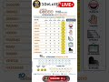 Estrazione In Diretta Del Gioco Del Lotto E Del Simbolotto Di Giovedì 19 Febbraio 2026 Estrazione In Diretta Del Gioco Del Lotto E Del Simbolotto Di Giovedì 19 Febbraio 2026