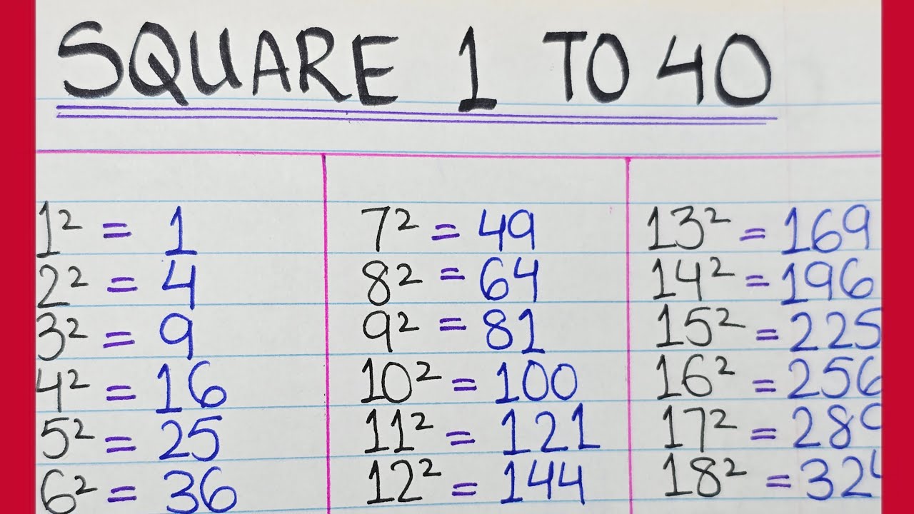 Square 1 to 40 | Square Root 1 to 40 | Square root Trick 1 to 40 ...