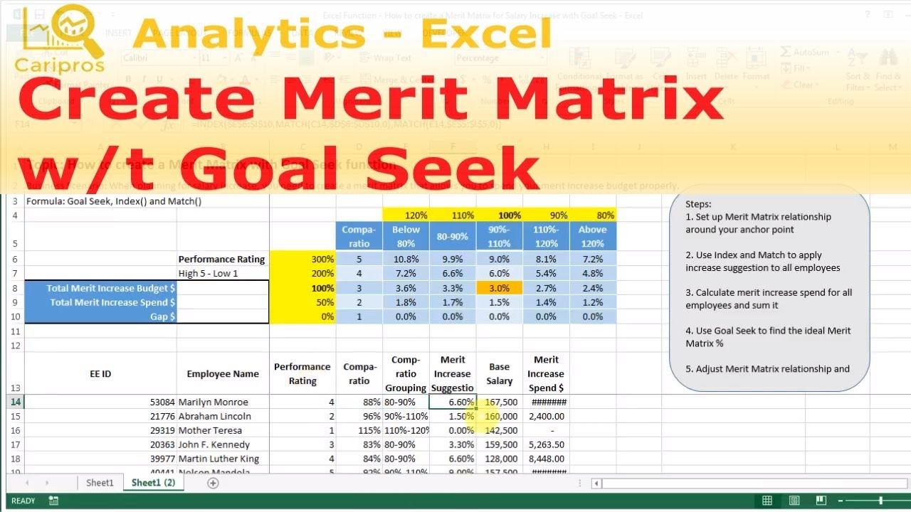 Merit Chart Template