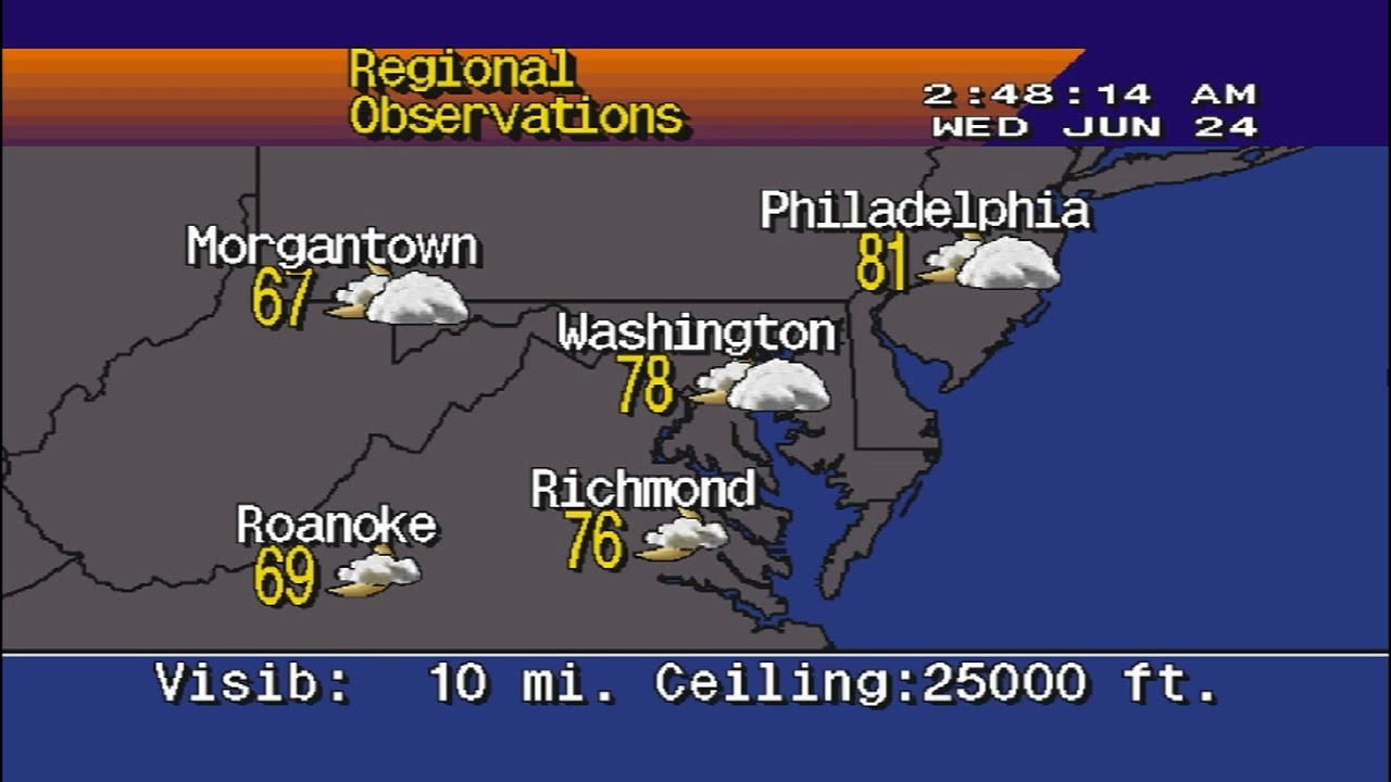 EAS Required Monthly Test Washington DC WTOP-FM +WeatherSTAR4000 (June 2020)