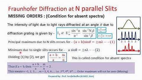 Missing orders Condition for absent spectra