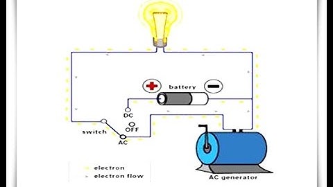AC vs DC Interactive!  Electronics Basics 3