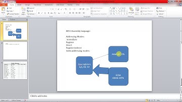Addressing modes of 8051 micro controller & Data transfer instruction set