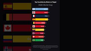 Who Tested the Keeper Most at the 2026 World Cup?