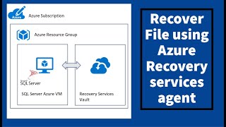 AZ-104 Hands-On Lab 10: Task 5: Perform File Recovery by using Azure Recovery Services agent