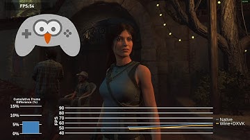 Shadow of the Tomb Raider Linux Benchmark