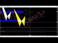 Forex Weekly Market Briefing 06-10 February 2017