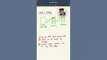 What is Caching? ✅ Understand in 1 minute #backend