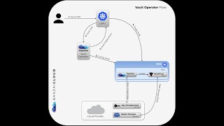 bank vaults - vault operator and mutating webhook with hashicorp vault itself