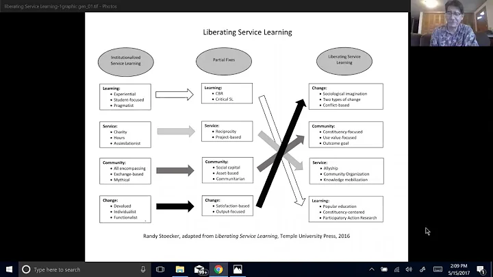 WEBINAR: Liberating Service Learning featuring Ran...