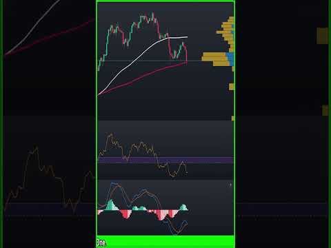 Video preview for Is Bitcoin About to EXPLODE? Bullish Signs Everywhere! #short #altcoinbitcoin #bitcoin #trading