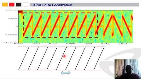 B Sc  Orientation 2023 TDoA Localization LoRa