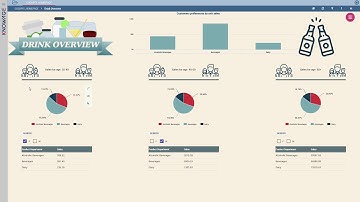 KNOWAGE food&drinks cockpit