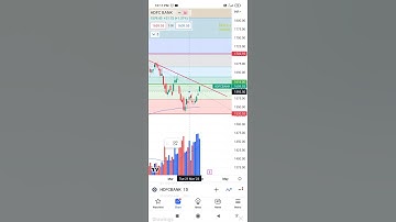 Banknifty stock analysis | Hdfc bank  #shorts