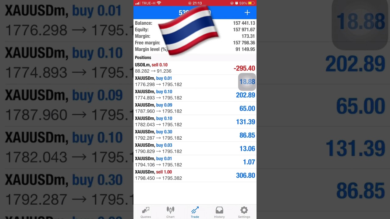 Guarda Weekend with Trading in GoldSpot ! su YouTube Guarda Weekend with Trading in GoldSpot ! su YouTube
