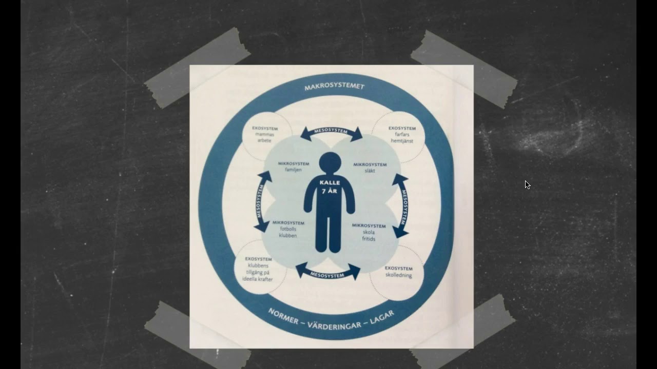 utvecklingspsykologi-bronfenbrenners-utvecklingsekologi-youtube