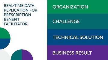 Real-Time Data Replication | Healthcare Success Story
