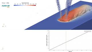 High Fidelity Modelling of Bead Geometry in Directed Energy Deposition | FLOW-3D AM