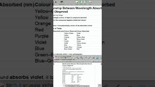 Chemistry Grade 12 Unit 18.4 UV Visible Spectroscopy Wavelength Absorb and Colour Absorb