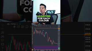 When Tradingzones Make Sense