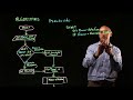 Understanding Pseudocode