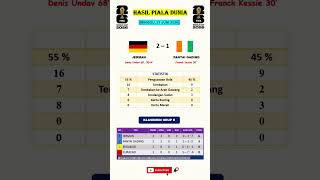 Jerman Vs Pantai Gading #pialadunia #skorbola #worldcup