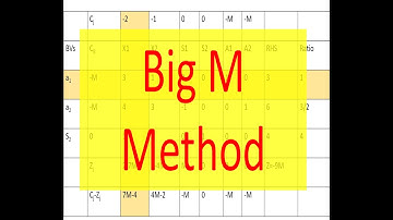 Operation Research 10: Linear Programming using Big M Method
