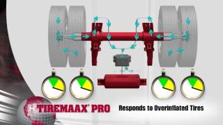 TIREMAAX® PRO Trailer Tire Pressure Control System