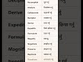 Improve your Vocabulary|Learn Daily used Words #englishspeaking #english #learnenglishvocabulary