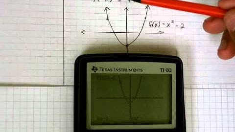 Function Symmetry (Odd Even)