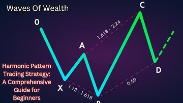 How to Use Harmonic Patterns for Profitable Trading!!
